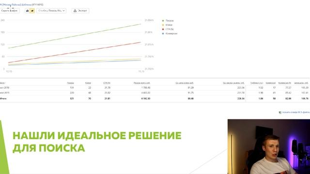 ? Продвижение заводов. Мой кейс за 6 месяцев на примере продвижения «Бетонного завода» в Москве 201