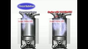 Valvematic: система управления фазами газораспределения и подъемом клапанов