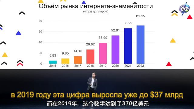 Как работают интернет-звёзды в Китае