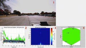 Short range radar demonstration using TI’s mmWave sensors