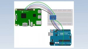 Raspberry Pi and Arduino communications using SPI with Python and CPP