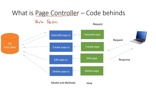 Introduction to ASP.NET Core MVC 6.0 in Arabic смотреть онлайн