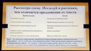 Русский язык. 8 урок. Текст. Заглавие текста.