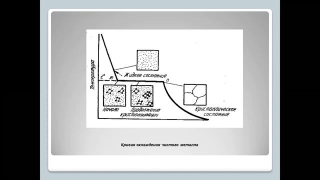 КМ и ТО 3 Строение и свойства металлов смотреть онлайн