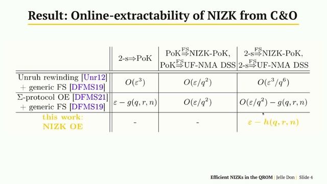 Efficient NIZKs and Signatures from Commit-and-Open Protocols in the QROM смотреть онлайн