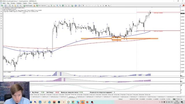 Индикатор Moving Average на каких таймфреймах с какими параметрами использовать смотреть онлайн