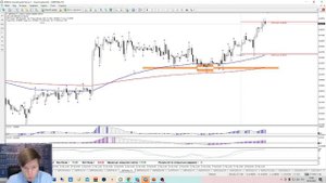 Индикатор Moving Average на каких таймфреймах с какими параметрами использовать