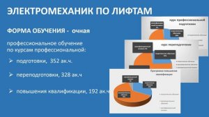 РосКапСтрой_Образовательные программы_Лифтовая отрасль