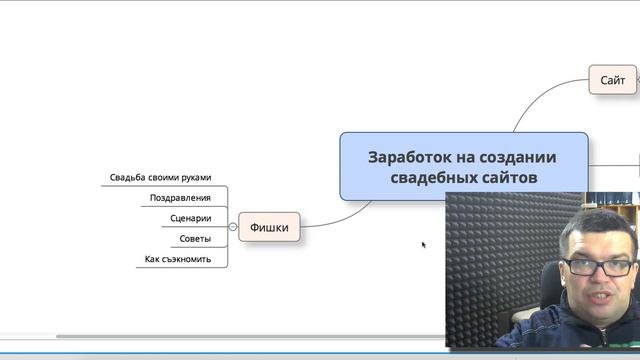 Как заработать на свадебном сайте? Заработай на свадебных сайтах. Советы эксперта Некрашевича смотреть онлайн