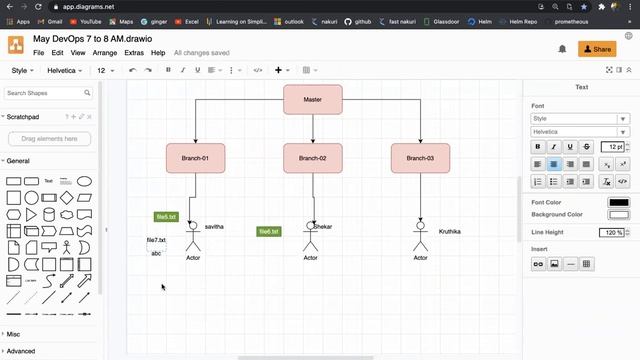 GIT4 MASTER BRANCH1 смотреть онлайн