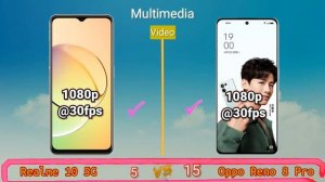 Realme 10 5G vs Oppo Reno 8 Pro! Price and Specification Comparison