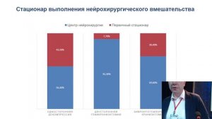 Инфекционные осложнения в остром периоде тяжёлой ЧМТ