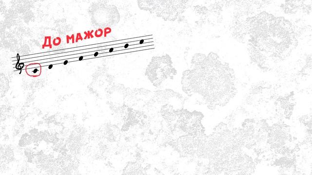 Как правильно учить лады. Супер тренажёр для запоминания! смотреть онлайн