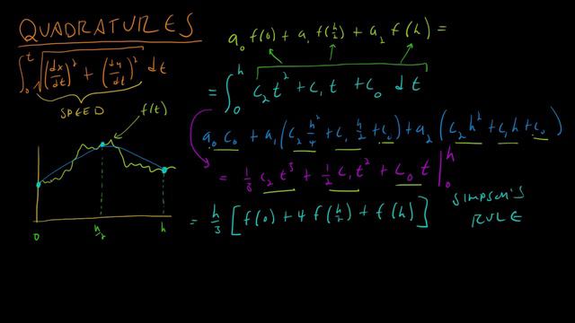 Math for Game Developers - Simpson's Rule (720p)