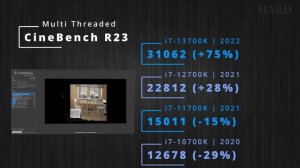 AMD Ryzen 7 7800X3D vs i7-13700K vs i7-12700K vs i7-11700K vs i7-10700K - the gaming king for $400