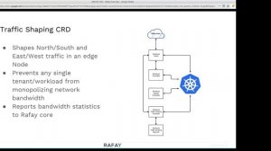 Kubernetes WG IoT Edge 20181207