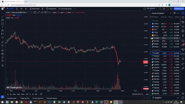 Скальпинг криптовалют. Обзор рынка 12 апреля 2023. Формаций и сбор волатильности простыми словами. смотреть онлайн