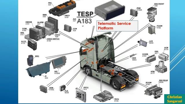 CONTROL UNIT VOLVO FH 16 VERSION 4 смотреть онлайн