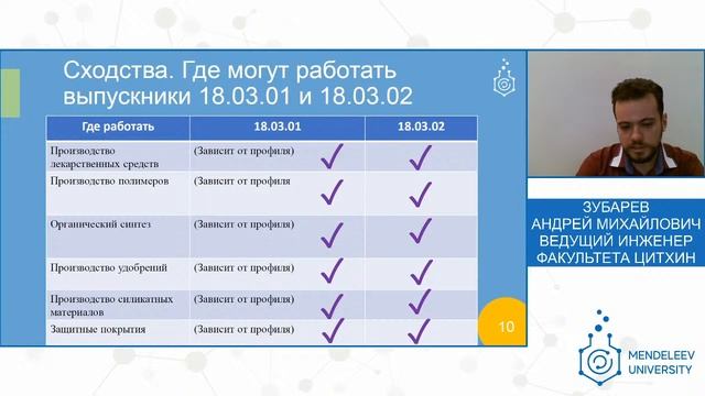 Просто о сложном. Сходства и различия направлений подготовки 18.03.01 и 18.03.02 смотреть онлайн