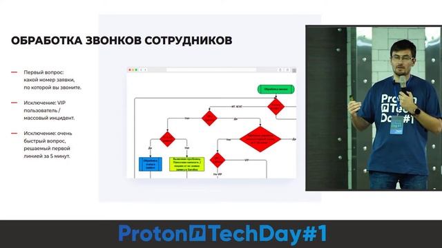Методы автоматизации работы технической поддержки (Сергей Харитонов)