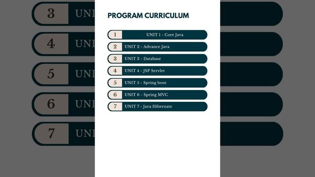 Online Java Training Complete Syllabus  | Codersarts Training