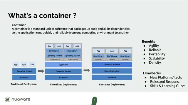 Nuaware - Docker & Microservices смотреть онлайн