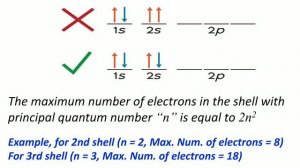 Pauli Exclusion Principle for Class 11th-12th NCERT I  KVPY  I  NEET I  Olympiad  I NTSE  I  IIT-JE