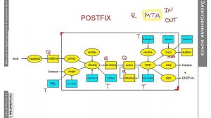 Протокол SMTP: Как работает электронная почта и агент передачи postfix