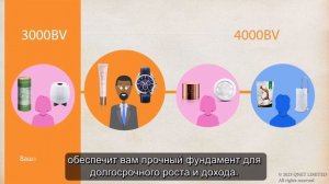 7 СПОСОБОВ ЗАРАБОТАТЬ С QNET!