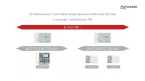 Модуль сопряжения МС-Е ТМ RUBEZH прот.R3