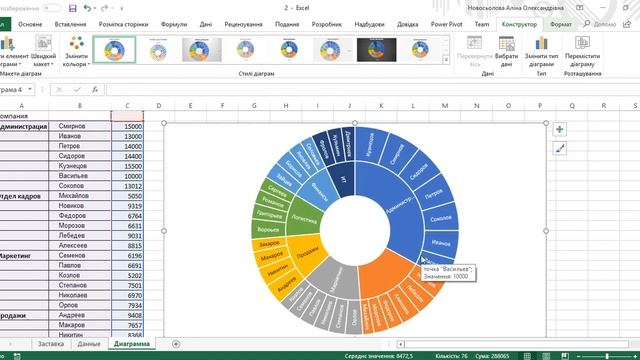 Диаграмма Солнечные лучи (Sunburst Chart) в Excel смотреть онлайн