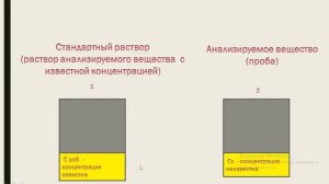 Метод добавок в химическом анализе