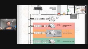 U1000: Falha na Rede Can | Doutor-IE