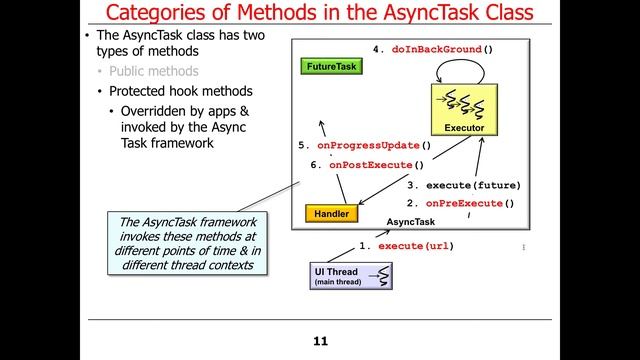 Overview of the AsyncTask Framework смотреть онлайн