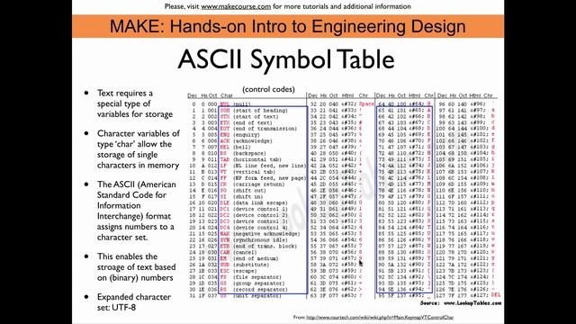 Learning Programming with the Arduino Video 6: Char Variables and the ASCII Table смотреть онлайн