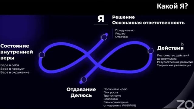 Распаковка личности.