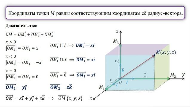 Координаты точки и координаты вектора в пространстве 10 класс презентация