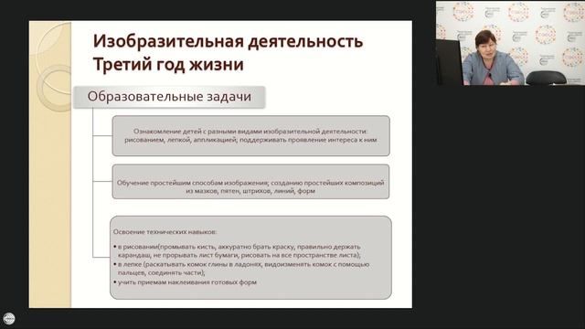 Вебинар Художественное творчество и ребёнок