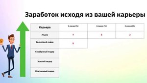 МАРКЕТИНГ ПЛАН КОМПАНИИ ЭРСАГ!