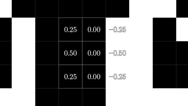 But what is a convolution?