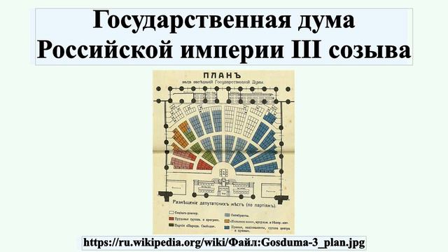 Государственная дума Российской империи III созыва
