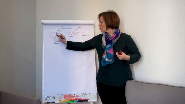 Психотерапия, психологическое консультирование и психологическая коррекция - задачи и отличия / 1_3