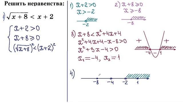 10 класс. Алгебра. Иррациональные неравенства. 2.0.
