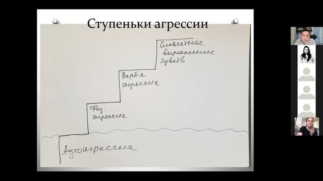 Вебинар "Где грань между моим "Я" и прислушаться к окружению, чтобы быть "хорошим"" - Хатуева Элина смотреть онлайн