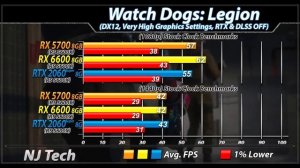 RX 5700 Vs. RX 6600 Vs. RTX 2060 Super | 1080p and 1440p Gaming Benchmarks