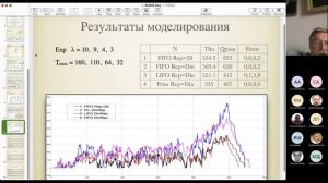 Семинар Математическое моделирование, 2022-11-10, Гостев И. М.