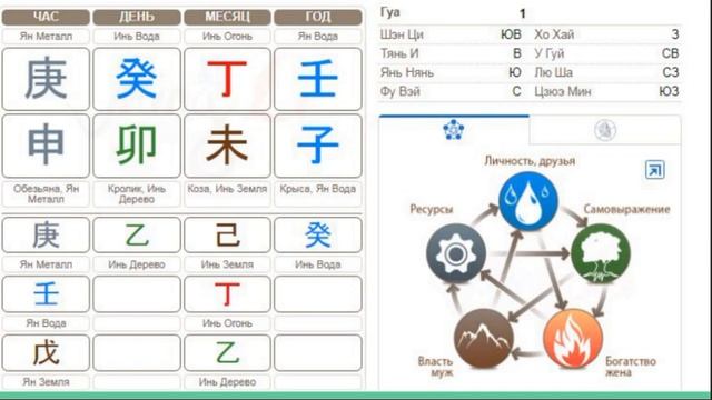 Сила и слабость астрологической карте ба цзы смотреть онлайн