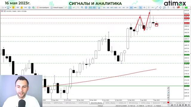 Доллар набирает силу
