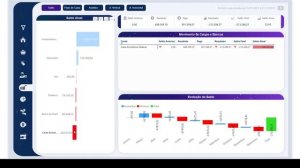 Saldos em Contas - Power BI - Wiki Sistemas