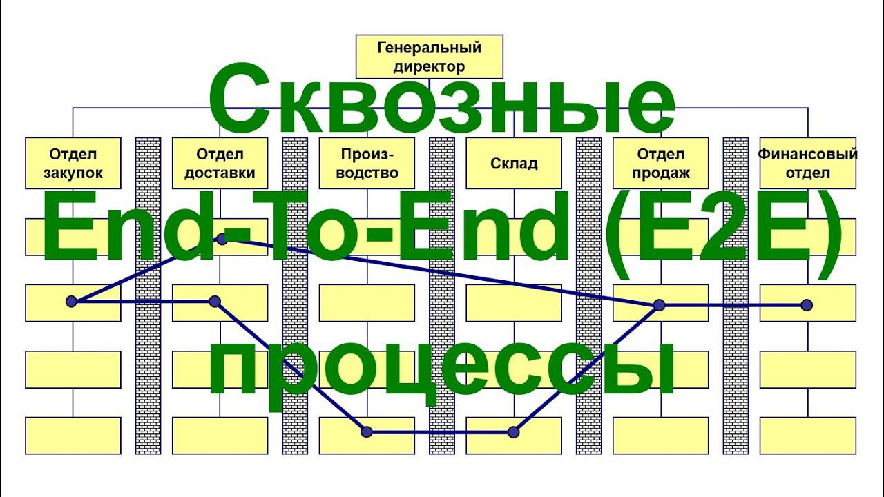 Подход выделения сквозных (End-To-End | E2E) бизнес-процессов